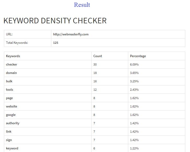 online keyword density checker
